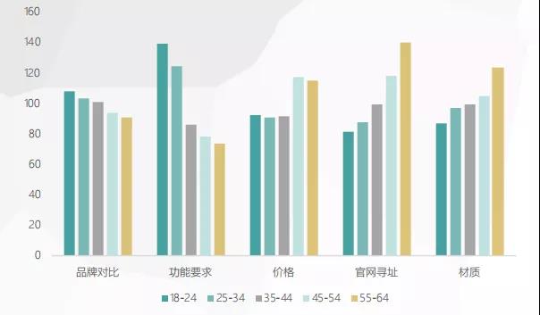 300萬億元存量房資產蛋糕，門窗企業如何瓜分？_3